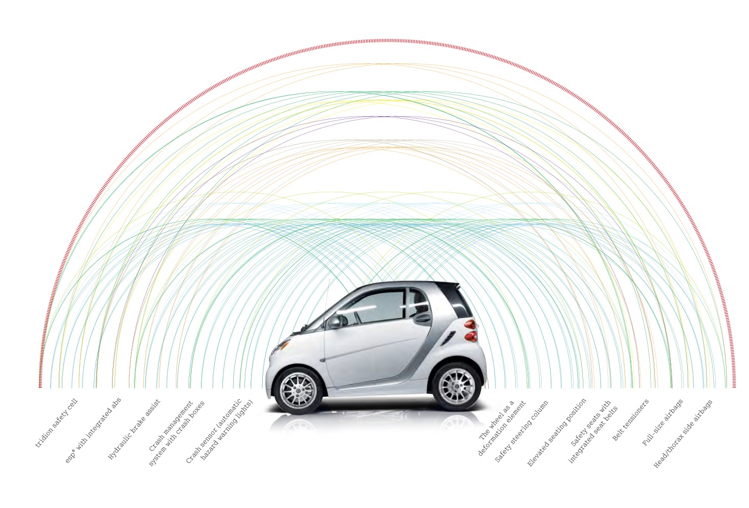 2011 Smart Fortwo Brochure Page 28